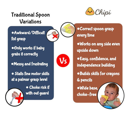 Chipi Baby Spoon – Smarter Baby Steps, First Stage Training, Self-Feeding Utensil, Easy Grip, Choke-Free, Soft Silicone, Pre-Spoon for Puree Toddler Baby Led Weaning (BLW), Essential 6 month