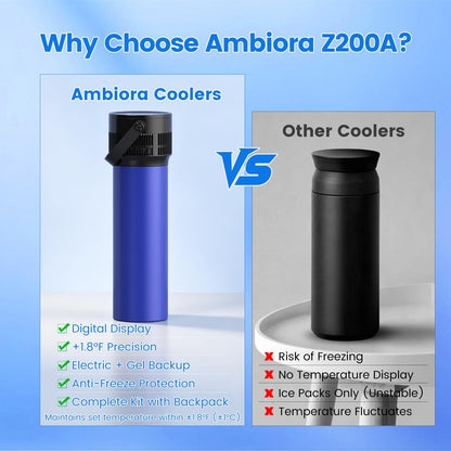 AMBIORA Insulin Cooler Travel Case, TSA Approved Electric Medicine Cooler with Biogel Ice Pack & Backpack, Smart Cooling for Diabetic Pens & Vials – Blue