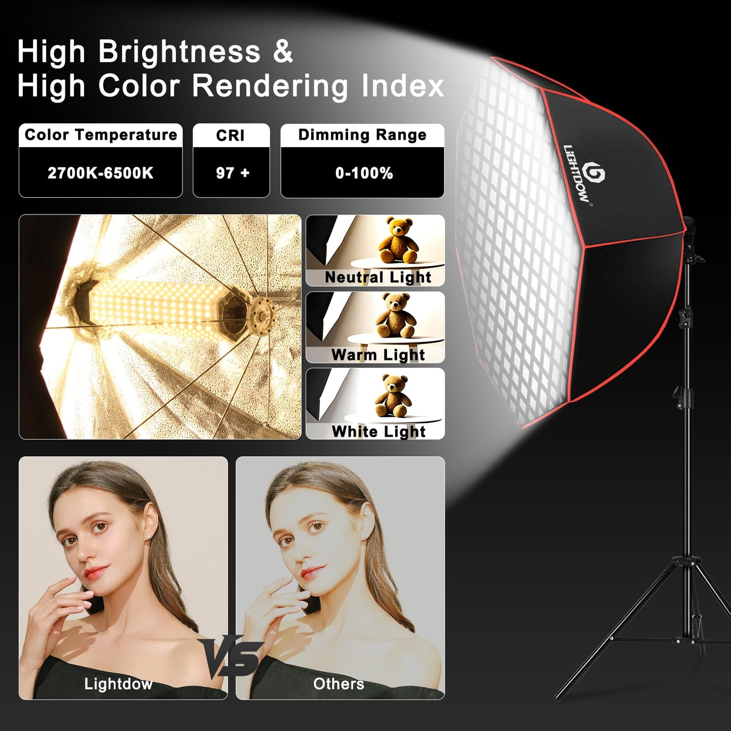Light Box Photography Lighting Kit:2-Pack 37" Octa Softbox,Honeycomb Grid,110W LED Lamps,RC,Tripod Stands for Studio Light,Video Recording,Portraits,Model/Food/Pet/Baby/Product Shoots & Live Streaming