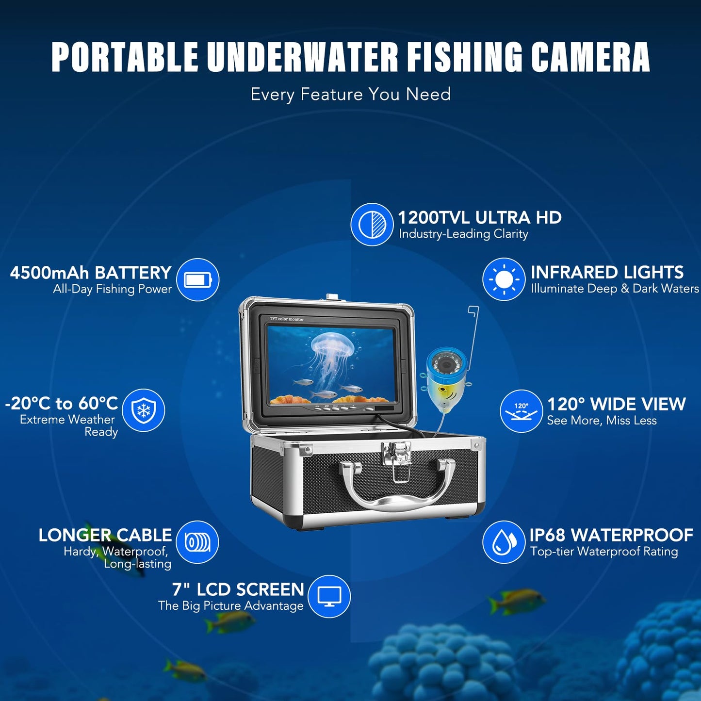 Underwater Fishing Camera, Portable Fish Finder with 7" LCD Monitor, IP68 Waterproof 1200TVL HD Fishing Camera with 12pcs White Lights for Lake Kayak Boat Ice Dark Fishing (98ft/30M Cable)