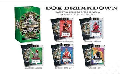Wild Card 2024 5 Card Draw Stacked Deck Baseball Trading Card Box (5 Autographs Per Box)