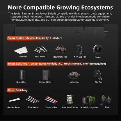 Spider Farmer GGS AC10 Power Strip Kits, 10 AC APP-Based Controls Outlets, 3 in 1 Soil Sensor, Temp Humid Light Sensor, for Indoor Grow Tent Plants Room