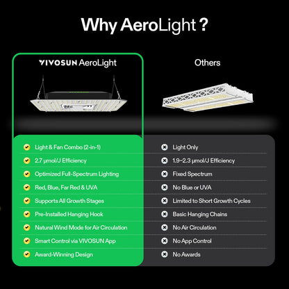 VIVOSUN AeroLight A100SE, LED Grow Light 100W with Integrated Circulation Fan & GrowHub Controller E25, Compatible with App and E42A, 2x2/2x4 Coverage, Establish an Intelligent Grow Environment