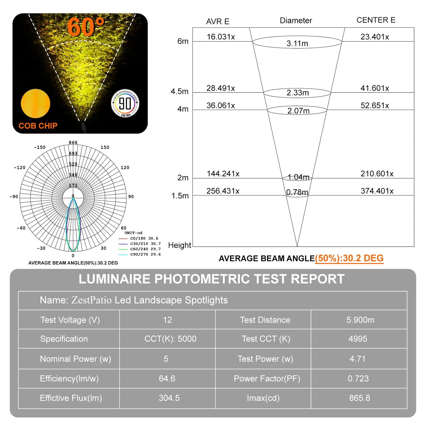 ZestPatio Mini Landscape Spotlights Low Voltage, 16'' Tall Pole, 5CCT 5W 12V LED Landscape Spot Lights Wired for Outdoor Palm Tree House Yard Flag Pathway Path Sidewalk, 60° Beam Angle, Black, 6PK