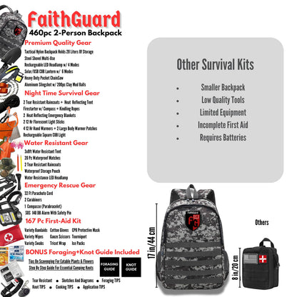 460 PC Complete Survival Kit and First Aid Kit | Tactical Backpack with Survival Gear | Bug Out Bag | Fire Starter, Tent, Emergency Camping Essentials | Outdoor Gift | (2 Person Pro+)