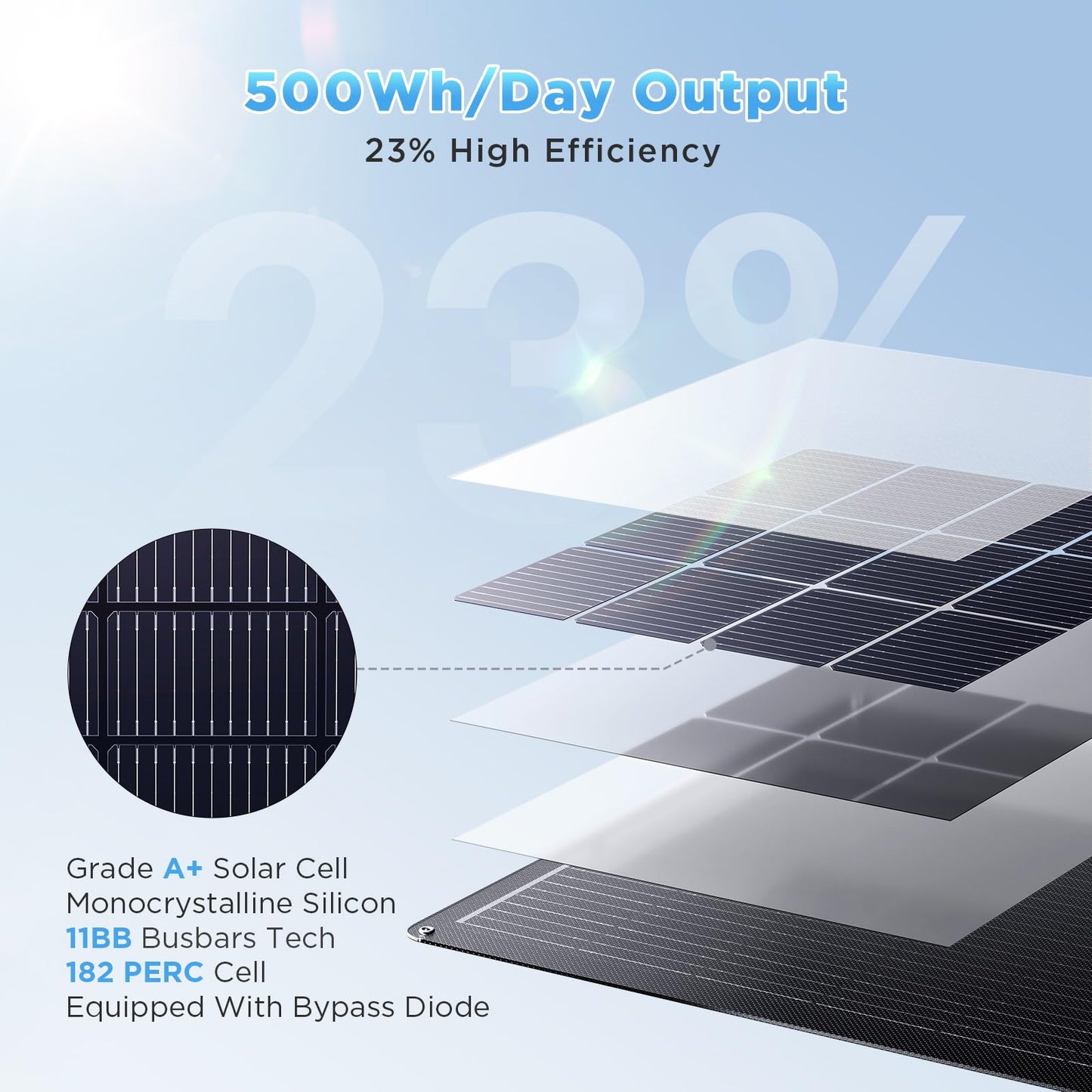 Callsun 200W Flexible Solar Panel Kit (2x100W), All-Black Stealth Edition, High-Performance ETFE Monocrystalline Modules, 12V/24V System for RV, Motorhome, Boat, Van, Camper