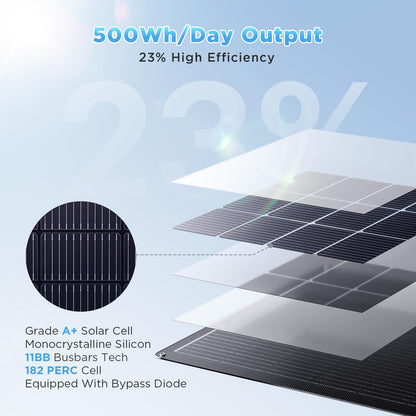 Callsun 200W Flexible Solar Panel Kit (2x100W), All-Black Stealth Edition, High-Performance ETFE Monocrystalline Modules, 12V/24V System for RV, Motorhome, Boat, Van, Camper
