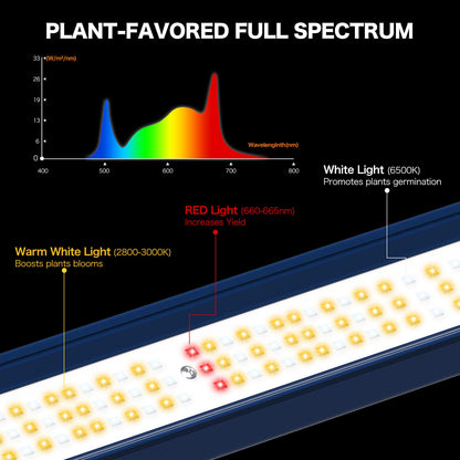 ECOHOM 720W LED Grow Light, Full Spectrum Dimmable Daisy Chain, Pro Bar Style for 5x5ft Grow Tent, Foldable & Hanging Growing Lamp for Indoor Plants Seedlings, Veg and Bloom