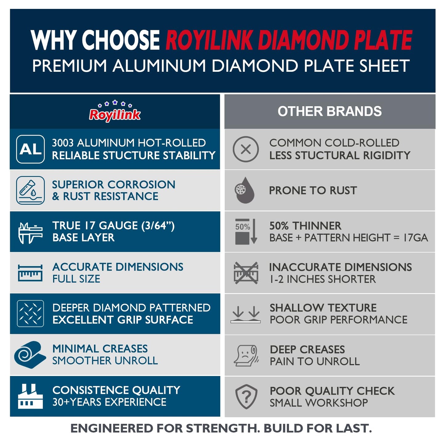 Royilink Aluminum Diamond Plate Sheet Metal – 3003 H22 Corrosion & Rust Resistant – 17 GA 0.045” Thick Commercial Grade – Stone Guard for Cargo Trailer, RV, Camper – 22 in x 120 in.