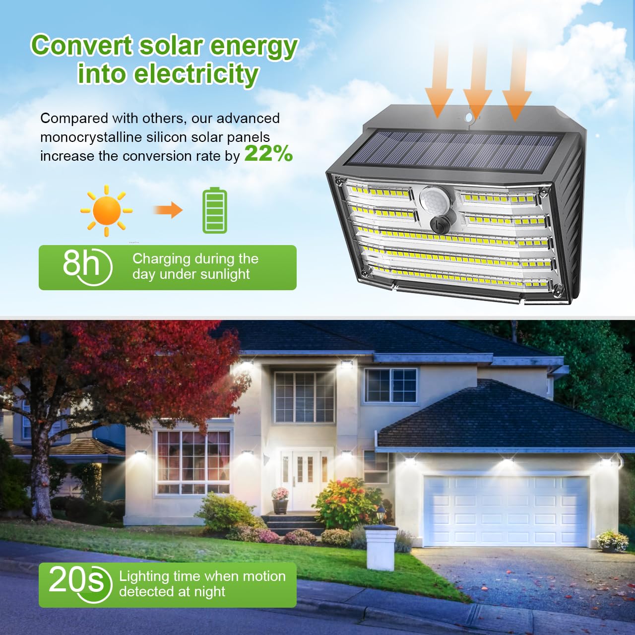 [20 Packs] Solar Motion Lights Outdoor, Ultra Bright Solar Fence Lights with Motion Sensor, IP65 Waterproof Security Light 3 Modes, 270° Lighting Angle, Wall Lights for Deck Patio Fence Garage Door