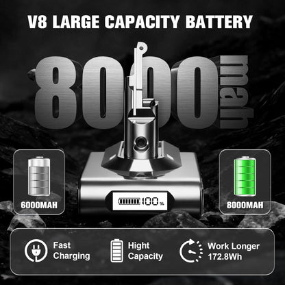 POWTREE 8000mAh Battery Replacement for Dyson V8 | Includes 2 Filters & 3 Screws - Compatible with SV10 Models