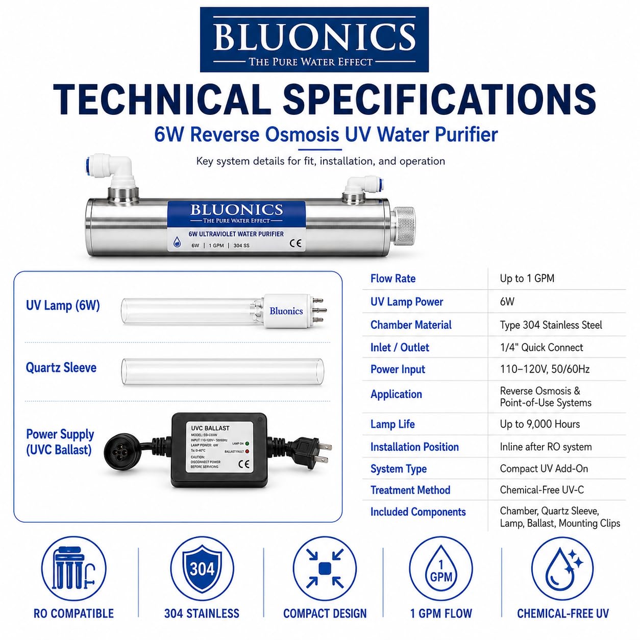 Bluonics Ultraviolet Light Water Purifier UV System for Reverse Osmosis Drinking Water System 0.5 GPM