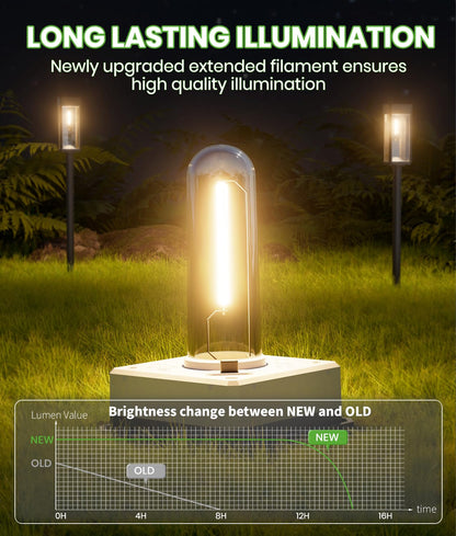 BITPOTT Solar Pathway Lights Outdoor,Bright Solar Lights for Outside, Waterproof Auto On/Off Garden Lights Solar Powered Landscape Lights for Yard Walkway Driveway Lawn (Warm White, 12 Pack)