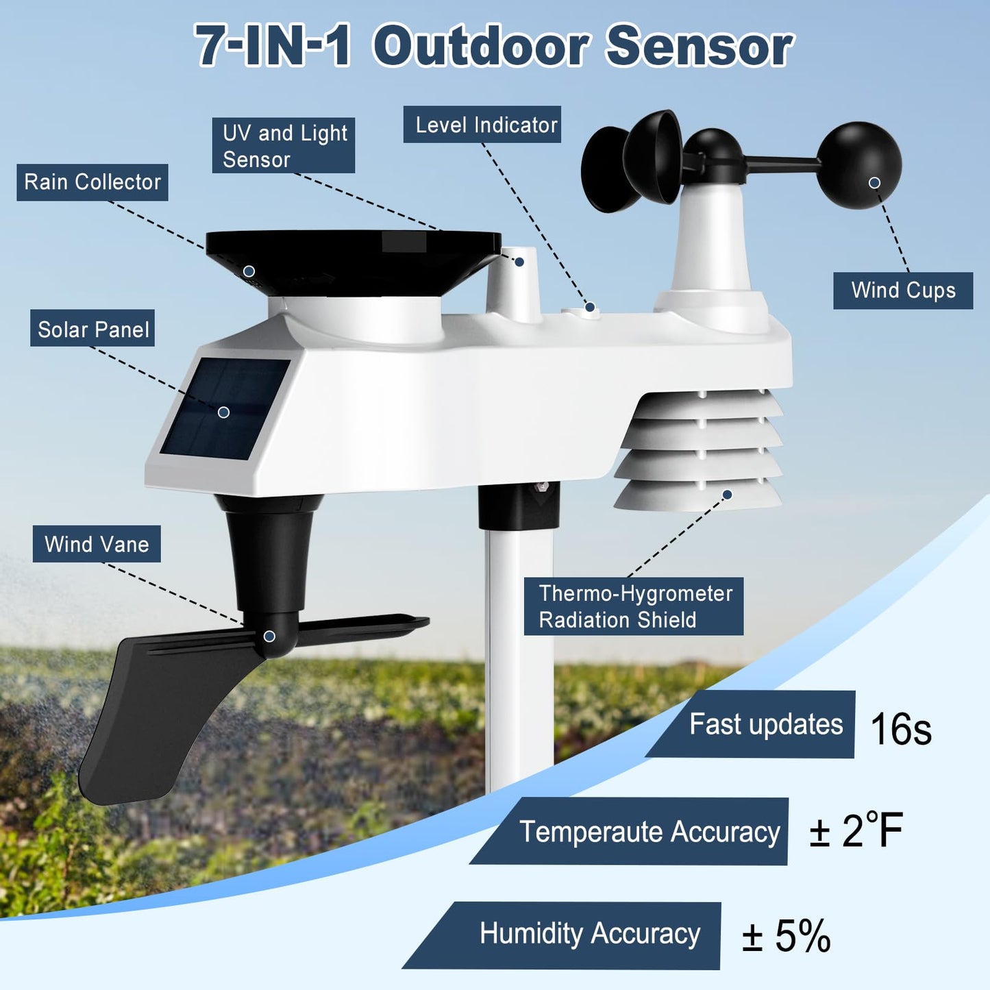 Urageuxy 14-in-1 Wi-Fi Weather Station, 8.07" Color Display, Weather Stations with Rain Gauge, Wind Speed/Direction, Temperature, Humidity, Barometer, UV, Forecast for Home, Garden, and Backyard