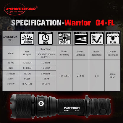 PowerTac Warrior G4-FL 4200 Lumen (Wide Beam) Tactical Handheld Flashlight High Lumen, Waterproof, USB Rechargeable Flashlight and Dual-Charging Magnetic Police Duty LED Flashlight