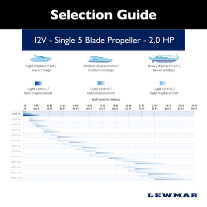 Lewmar 110TT Boat Thruster Kit 1.5 W, Single 5-Blade Propeller, 1.5kW 2.0 HP 12-Volt Motor with Joystick Control, 7-Meter Cable, Thrust Tunnel, Fuse and Holder