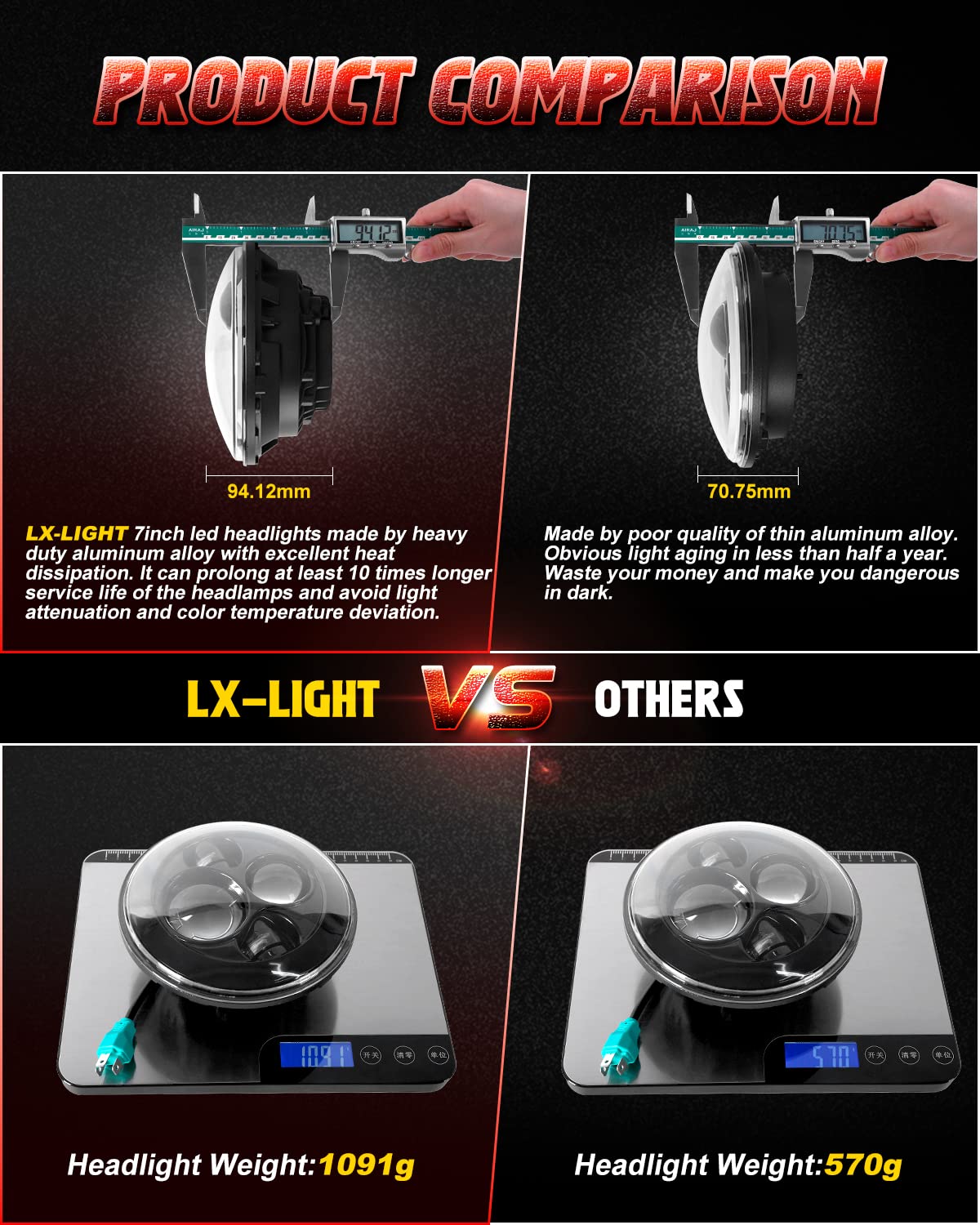 LX-LIGHT DOT Approved 7'' Black LED Headlights + 4 '' LED Fog Lights Compatible with Jeep Wrangler 97-2017 JK TJ LJ