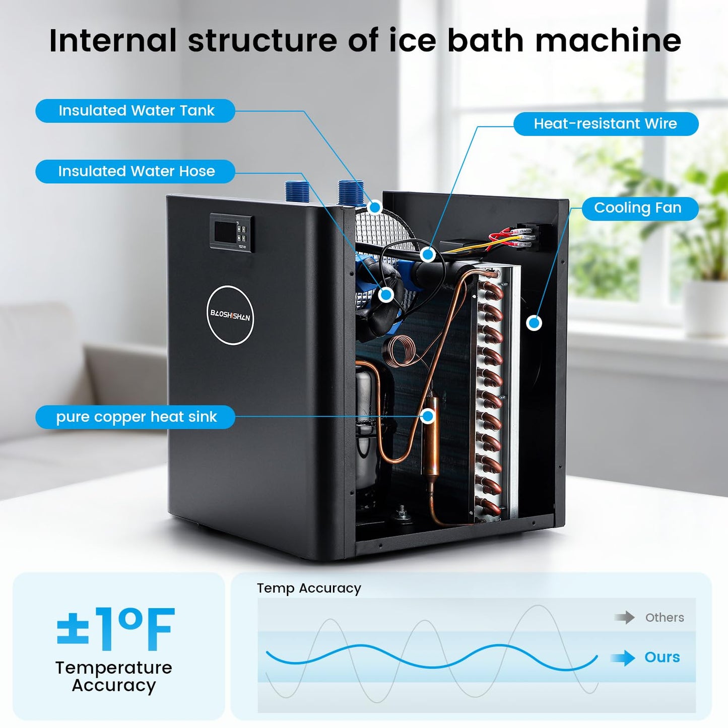 BAOSHISHAN 1/2hp Cold Plunge Chiller, 132gal Water Chiller for Ice Bath with Filter, Hose, Water Pump, Quiet Ice Bath Chiller for Athletes Recovery Cold Therapy Home Use