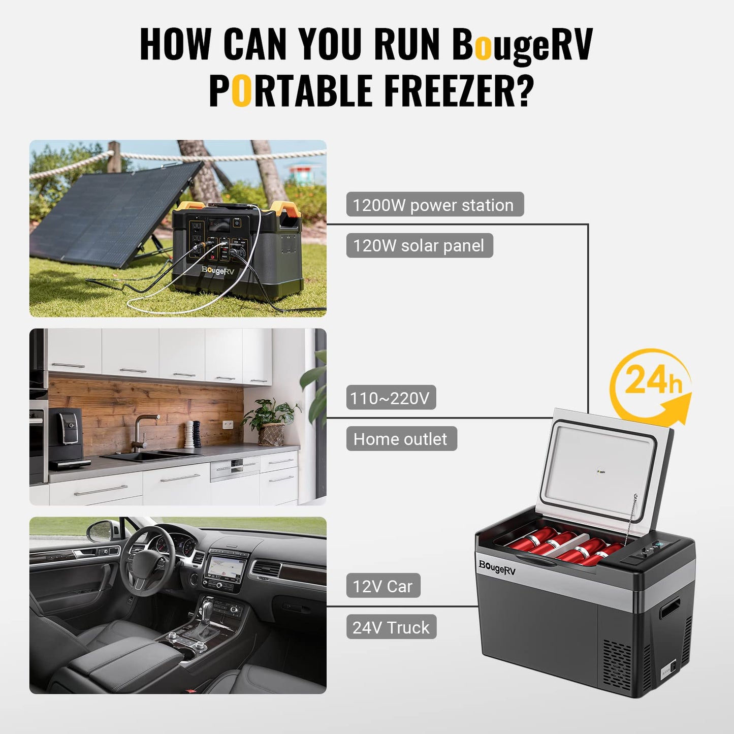 BougeRV 12 Volt Refrigerator 12V Car Fridge 30 Quart Portable Freezer Compressor Cooler Compressor Freezer, 12/24V DC 110~240V AC, -8℉~50℉ for Truck RV SUV (Black)
