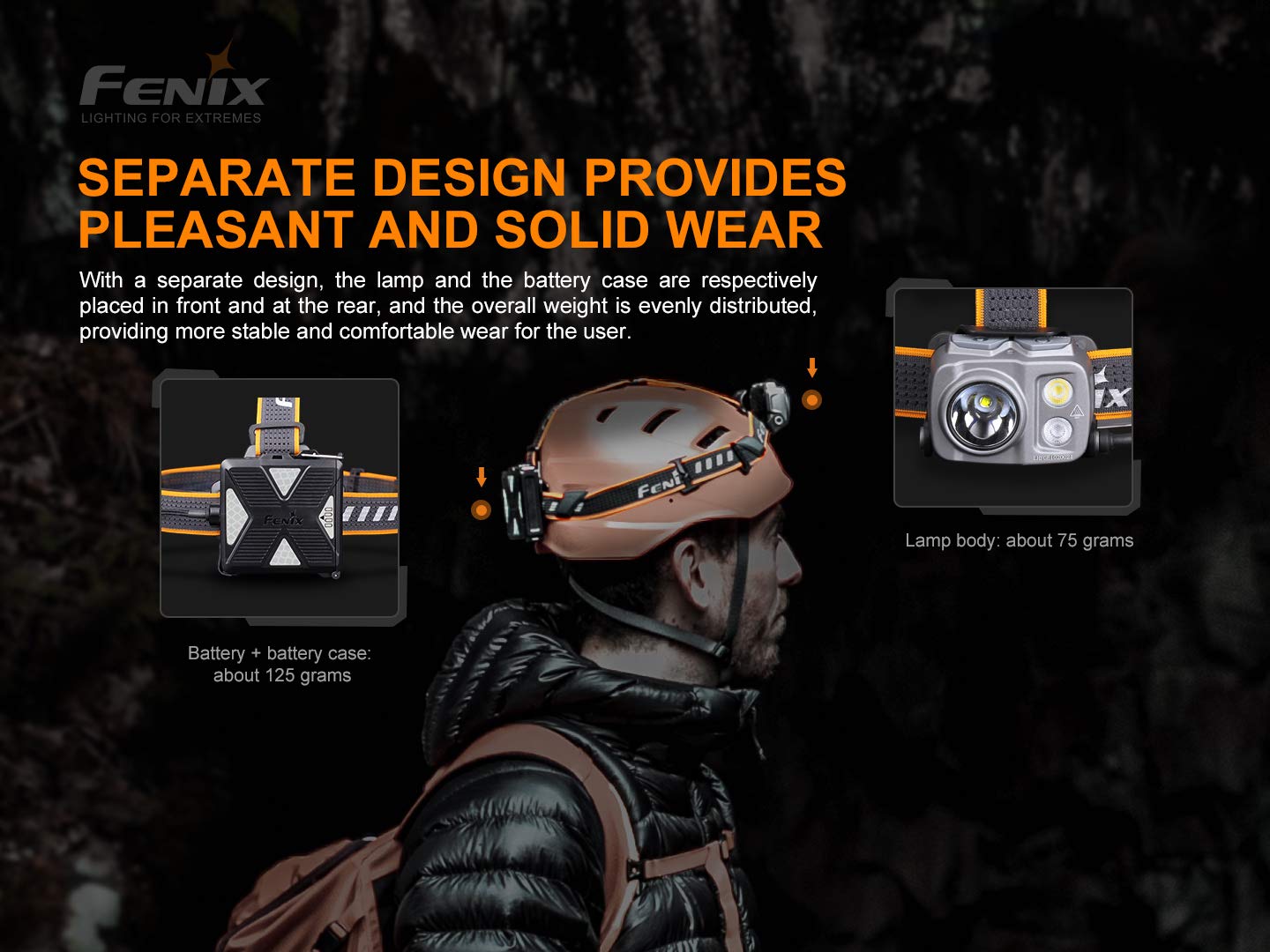 Fenix HP16R 1250 lumen dual white beam & red LED Headlamp, rechargeable battery with EdisonBright USB type-C charging cable