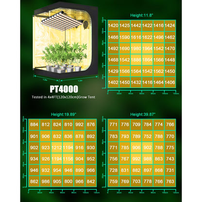 SZHLUX 400W LED Grow Light 4×4ft Coverage with Double Switches, Full Spectrum Grow Light for Indoor Plants, Sunlight Plant Light 864 LEDs for Hydroponic Seedling Veg and Bloom Greenhouse