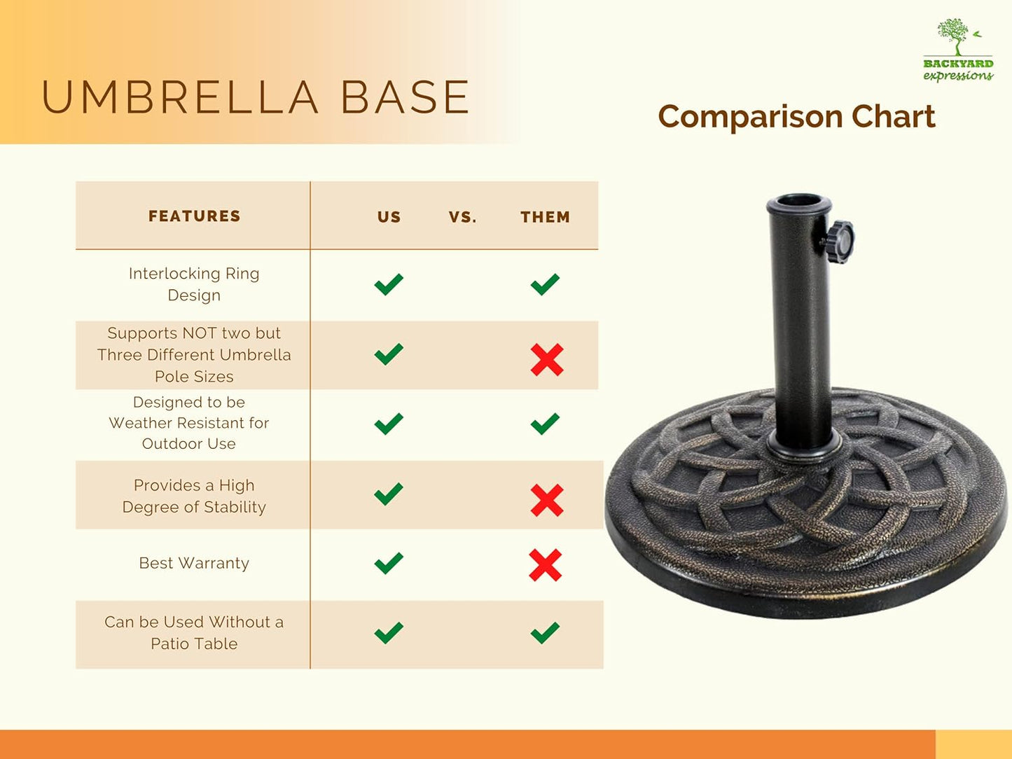 Backyard Expressions Umbrella Base - 21 Pound Heavy-Duty Bronze Design for Stability