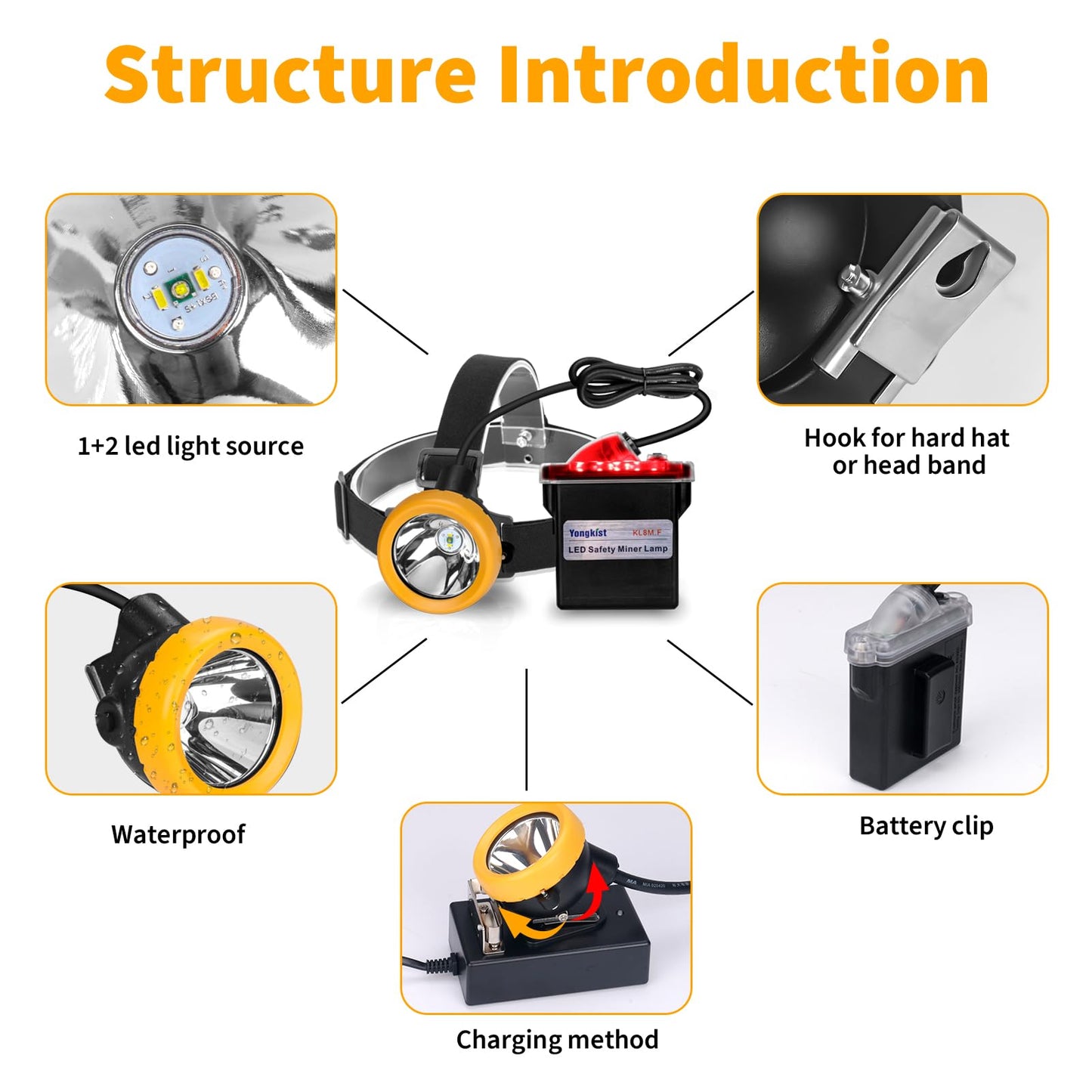 Yongkist Safety Mining Headlamp 1+2 LED Rechargeable Coal Mining Light with Battery Pack, Waterproof Explosion Proof Hard Hat Cap Lamp, Durable LED Torch Headlight for Mining, Tunneling, Outdoor Work