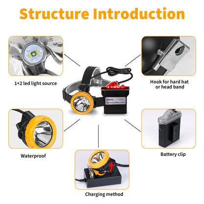 Yongkist Safety Mining Headlamp 1+2 LED Rechargeable Coal Mining Light with Battery Pack, Waterproof Explosion Proof Hard Hat Cap Lamp, Durable LED Torch Headlight for Mining, Tunneling, Outdoor Work