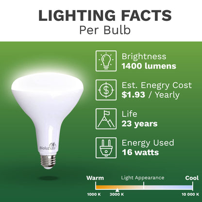 Bioluz BR40 LED Light Bulb 90 CRI Light Bulbs - Dimmable LED Flood Light (Uses 16W) Soft White 3000K Led Bulbs 110° Beam Angle Indoor & Outdoor Lighting Title 20 High Efficacy Lightbulb - Pack of 10