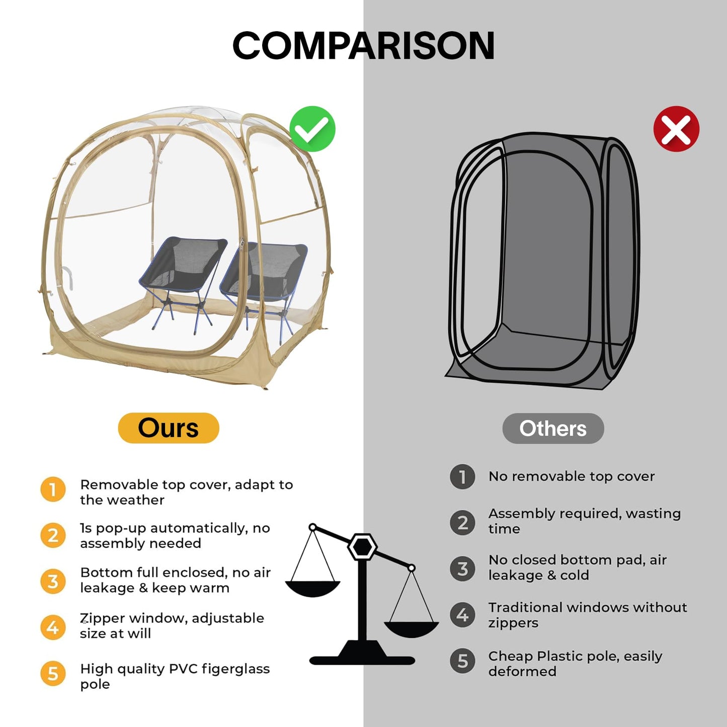 EighteenTek® Pop Up Weather Pod, Sport Pod with Attached Floor, 360° Clear View, UPF 50+ UV Protection, Waterproof All-Weather Instant Shelter for Sports Camping Fishing 70"x70"x63"H
