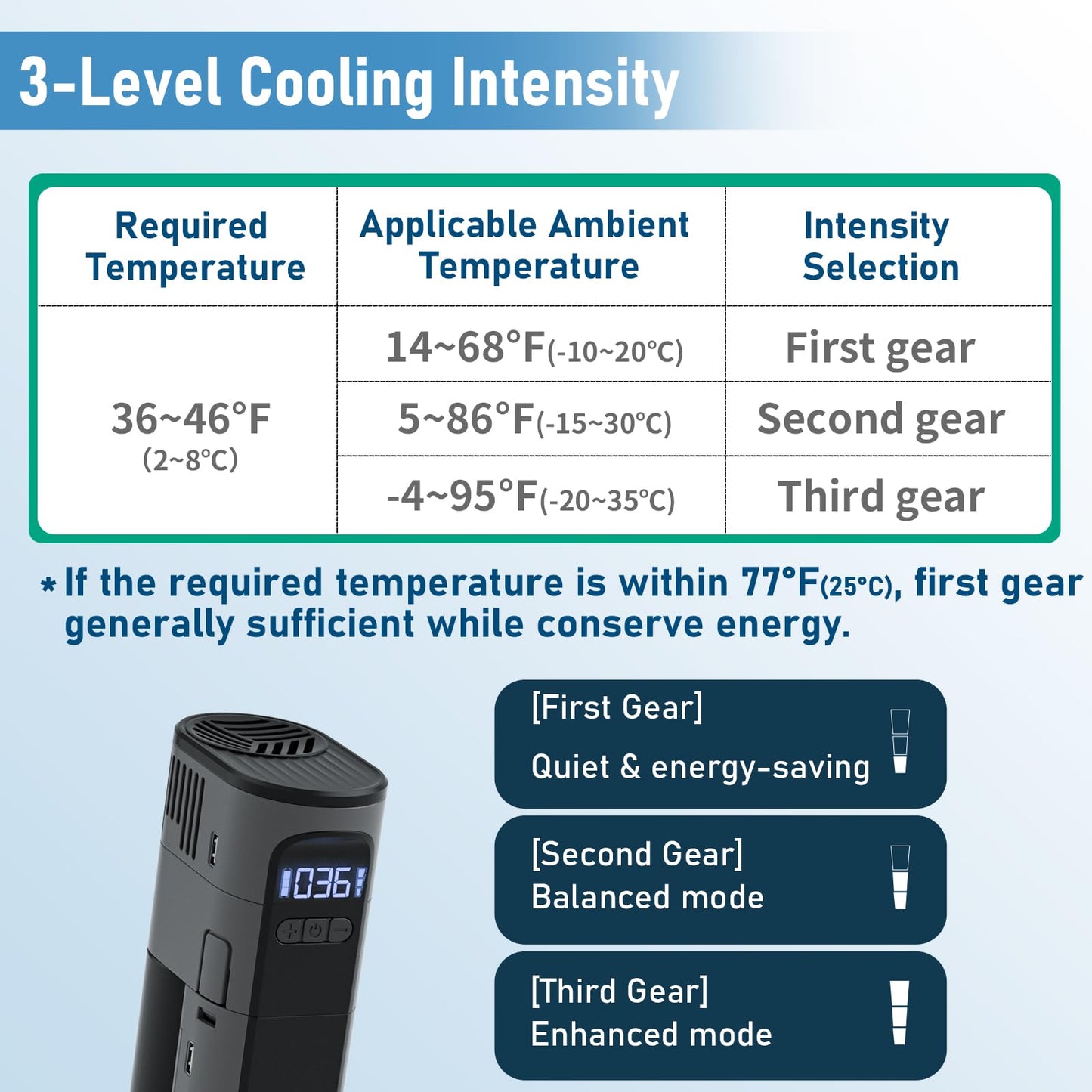Electric Insulin Cooler Travel, 1 Pen Mini Medication Fridge with Battery, Temp Adjustable 36-77℉, 3-Level Cooling Intensity, USB Medicine Cooler, Prevent Freezing Below Zero