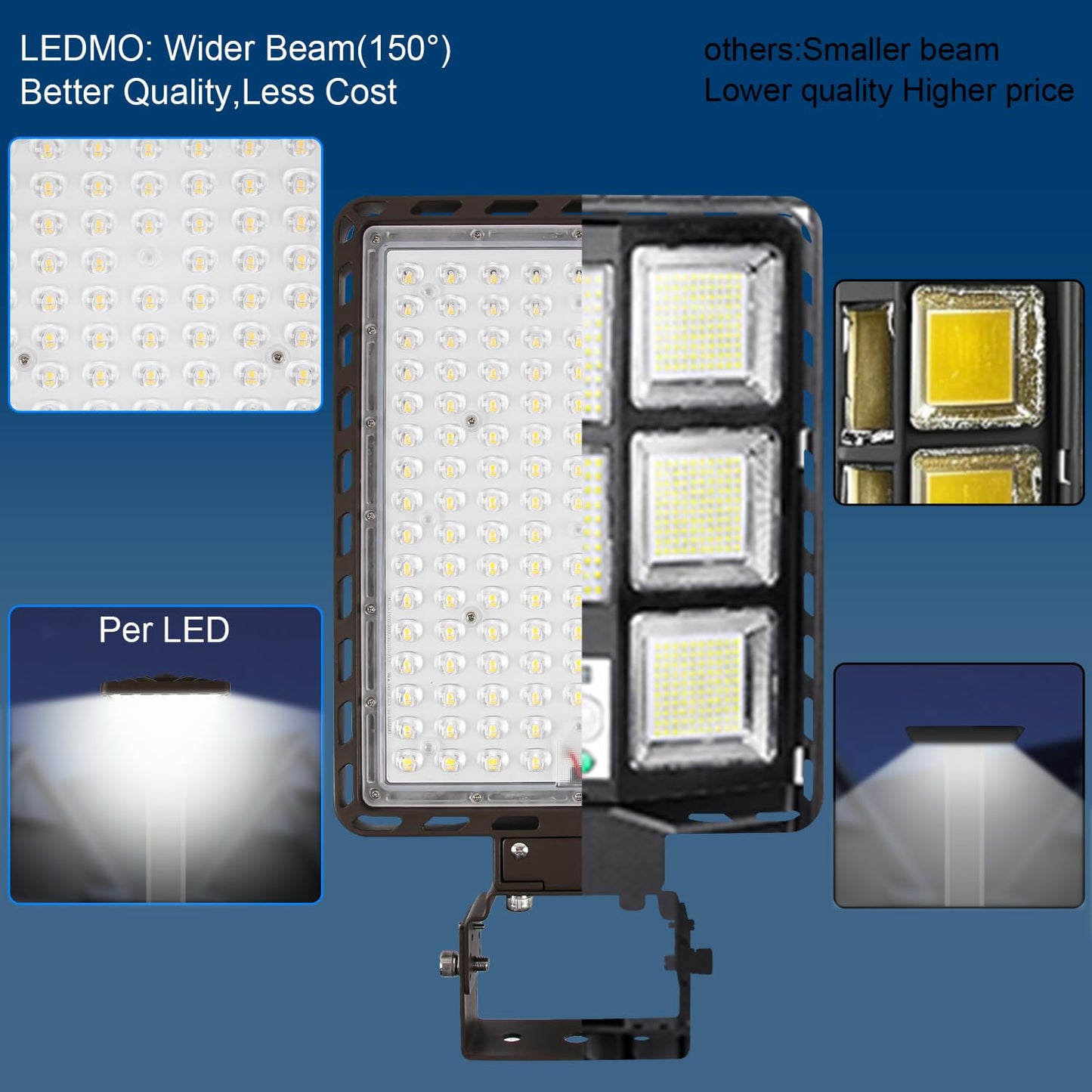 ledmo LED Parking Lot Lights 350W LED Flood Lights Outdoor 52500LM 5000K Adjustable Trunnion Mount Dusk to Dawn Area Security Street Lighting Commercial Wall Mount Warehouse Shop Garage IP65 3 Pack