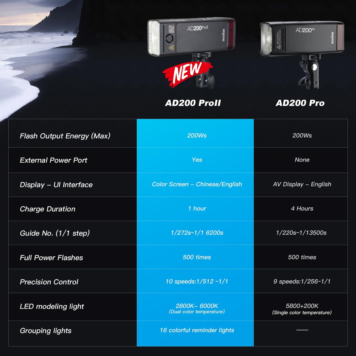 GODOX AD200 PRO II Flash (2025) AD200 PRO Strobe, Updated 200Ws 2.4G 1/512 to Full Power (1/1) Ten-Step Power Adjustment, Color Temperature Constant Mode ±100K Flash Head Pocket Flash Monolight