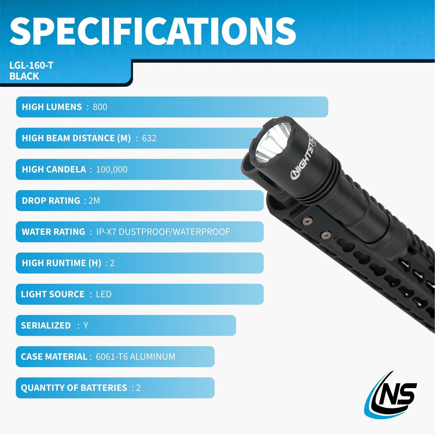 Nightstick LGL-160-T Turbo High Candela Long Gun Light Kit - 2 CR123 - Black