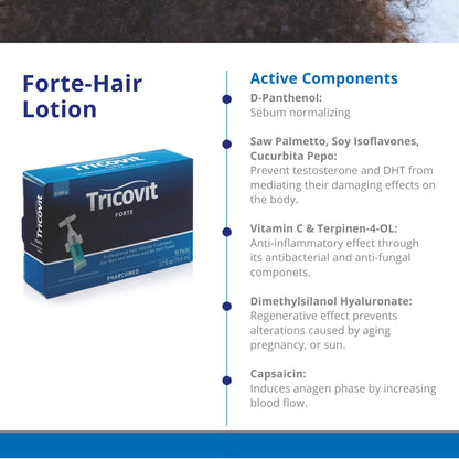 Tricovit Hormonal Emergency Kit - 1 Pro Hair Nutrition & Growth Stimulant Hair Supplement (60 gels) & 1 Forte Hair Lotion with Androgen and DHT Blockers for Thinning Hair and Hair Loss (10 packs)