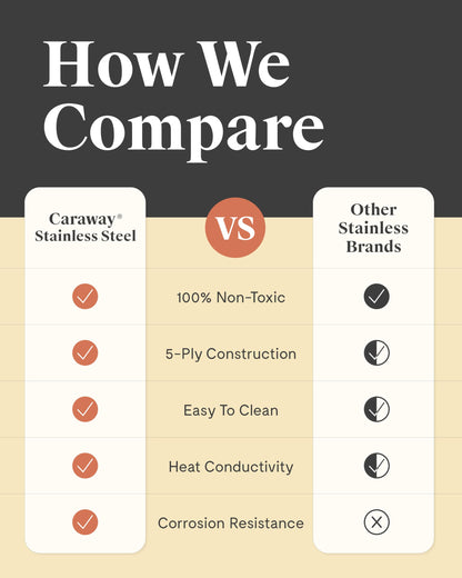 Caraway Stainless Steel Mini Fry Pan - 8 Inch Stainless Steel Frying Pan – Oven Safe & Compatible with All Stovetops – Non Toxic, PTFE & PFOA Free
