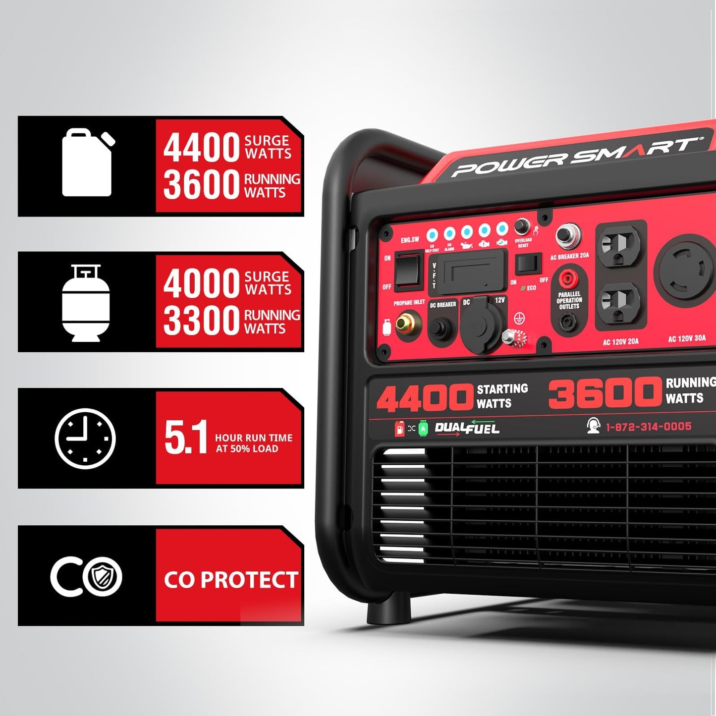 PowerSmart 4400-Watt Dual Fuel Portable Inverter Generator, PowerSmart Gas Powered, CO-Sensor, Lightweight & Quiet for Home Use and Emergency Backup, Camping, EPA Compliant