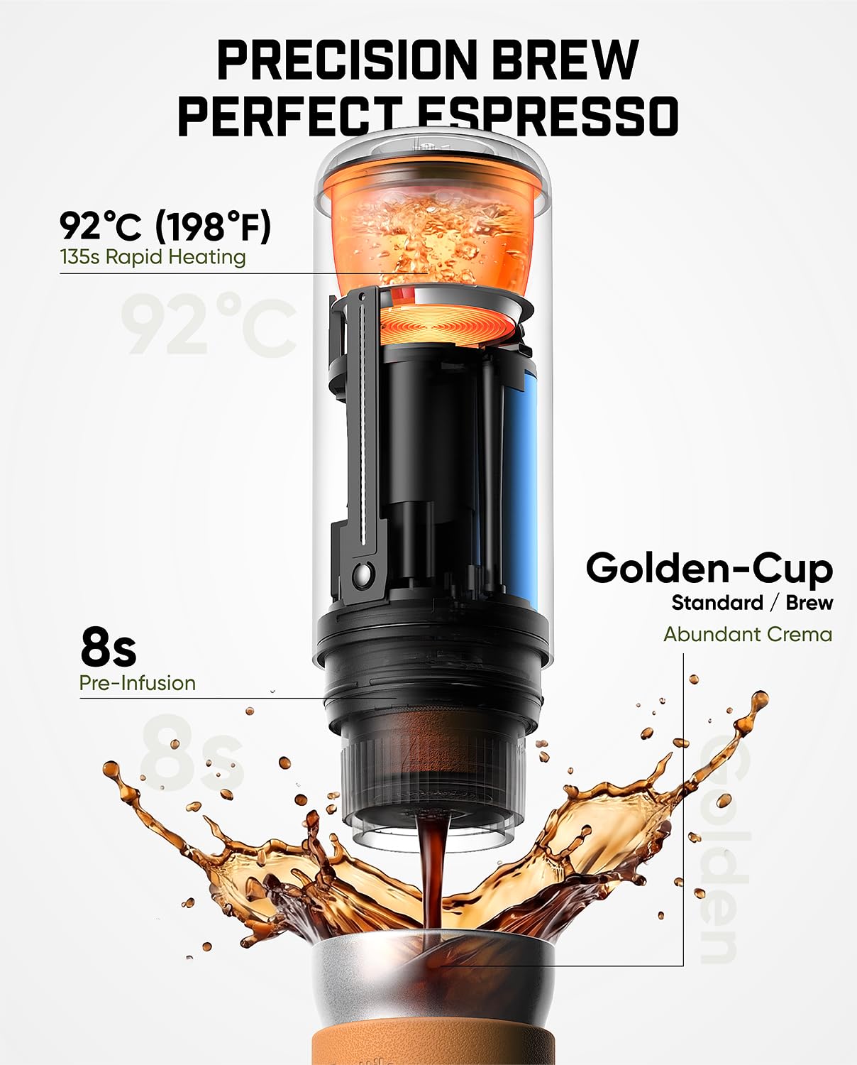 Fanttik Cafein 11 Portable Coffee Machine, Self-Heating Electric Espresso Machine with USB-C, 20 Bar Coffee Maker for Travel, Hiking, Gym and Office, Ideal for Dad
