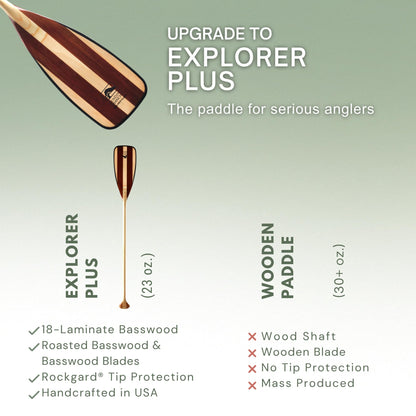Bending Branches Explorer Plus Wood Canoe Paddle – 18-Laminate Basswood Shaft, Hardwood Blade with Fiberglass Wrap and Rockgard® Protection, Freestyle Palm Grip for Wilderness & Flatwater (54")