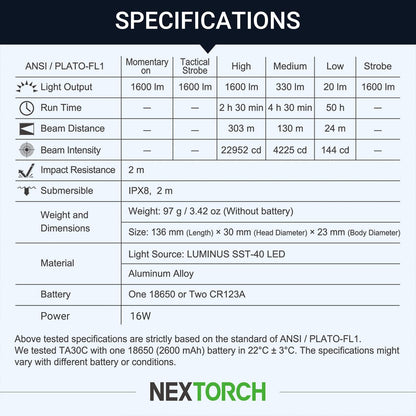 NEXTORCH TA30C EDC Tactical Flashlight 1600 Lumens High Lumens Rechargeable Pocket Flashlight with 5 Lighting Modes for Emergency Tactical Outdoor