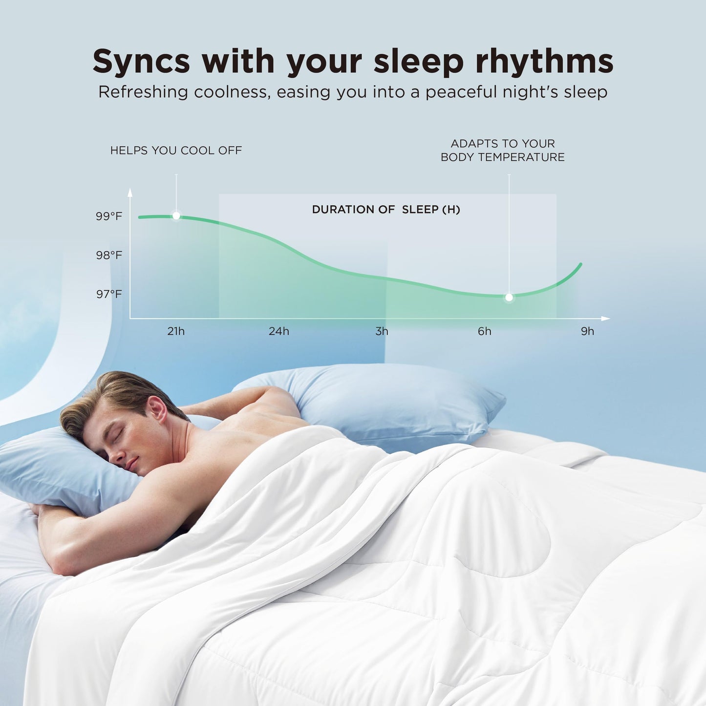 Bedsure Cooling Comforter Bundle Cooling Pillow Cases for Hot Sleepers with Dual-Sided Cool Tech, 2 Pack HA & Ceramides Infused Silky Cooling Pillowcases Soft for Skin & Hair, White, King Size