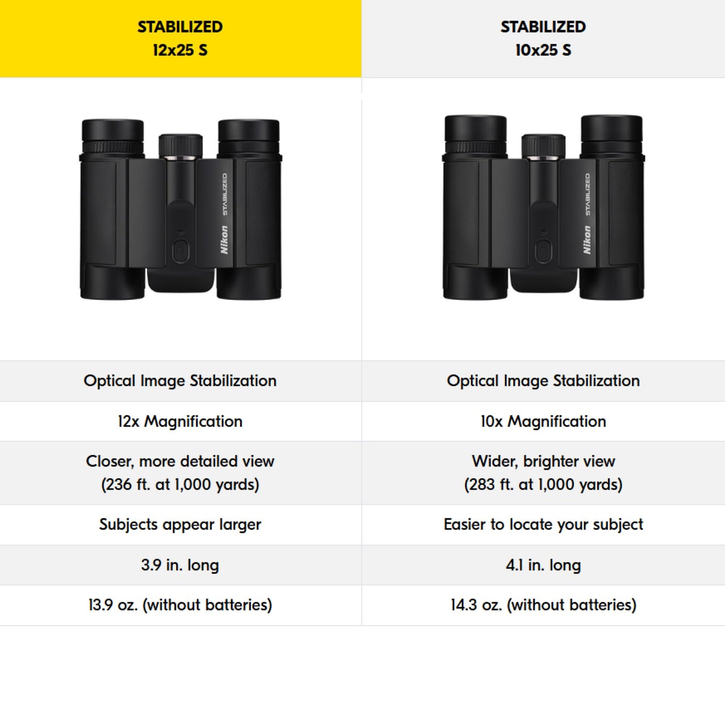 Nikon STABILIZED Binoculars 12x25 S, Image Stabilized Binoculars for Sports, Outdoors, & Wildlife, Compact Binoculars, Bundle with a Nikon Lens Pen & Cleaning Cloth