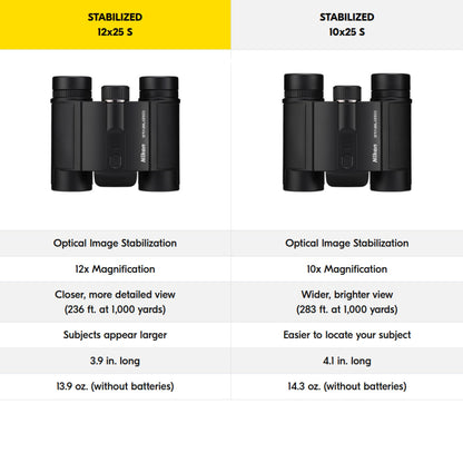 Nikon STABILIZED Binoculars 12x25 S, Image Stabilized Binoculars for Sports, Outdoors, & Wildlife, Compact Binoculars, Bundle with a Nikon Lens Pen & Cleaning Cloth