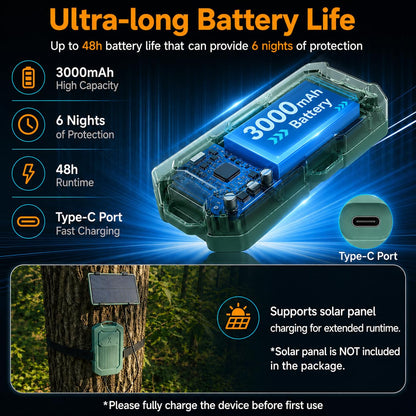 LETWESAF Wireless Radar Motion Detector Sensor – Add-On Accessory Only, No Receiver – 1/2 Mile Range, IP65 Waterproof, Rechargeable, Hidden Design – Outdoor Security for Driveway, Home, Camping