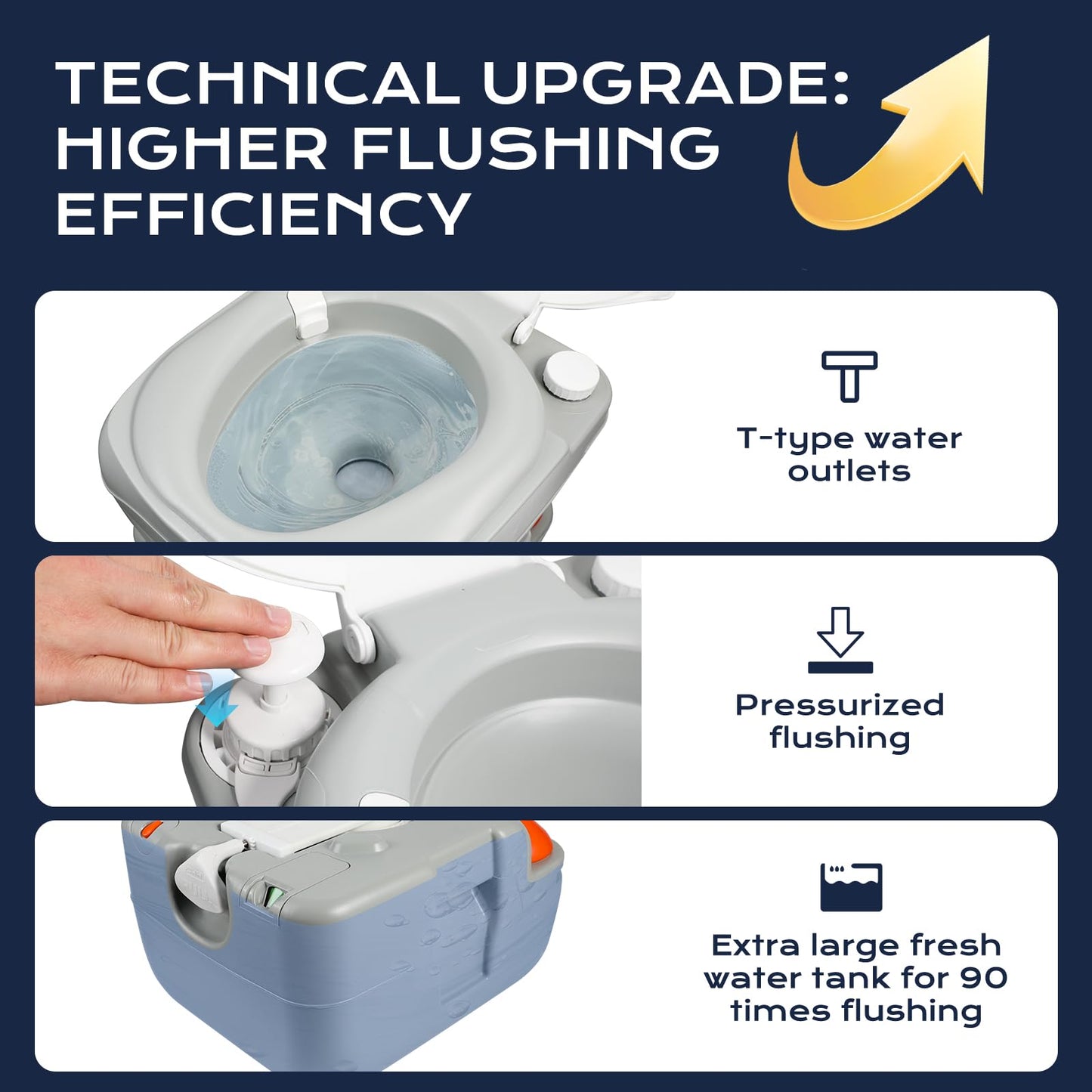 Clirass 5.8-Gallon Portable Toilet: Detachable Waste Tank, Sealing Slide Valve, Carry Handle, Level Indicator - Leak-Proof and Compact for Camping, RV, Boat, and Travel