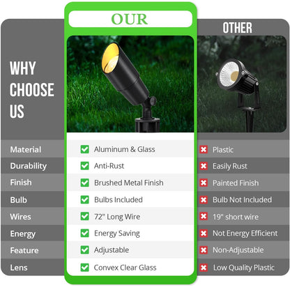 wowlite Matte Black Aluminum Outdoor Spot Lights with 4 Light Bulbs, 5W 2700K Warmlight 12V Low Voltage Landscape Lighting Fixture, IP65 Waterproof LED Uplights for Garden Courtyard Pathway, 4 Pack