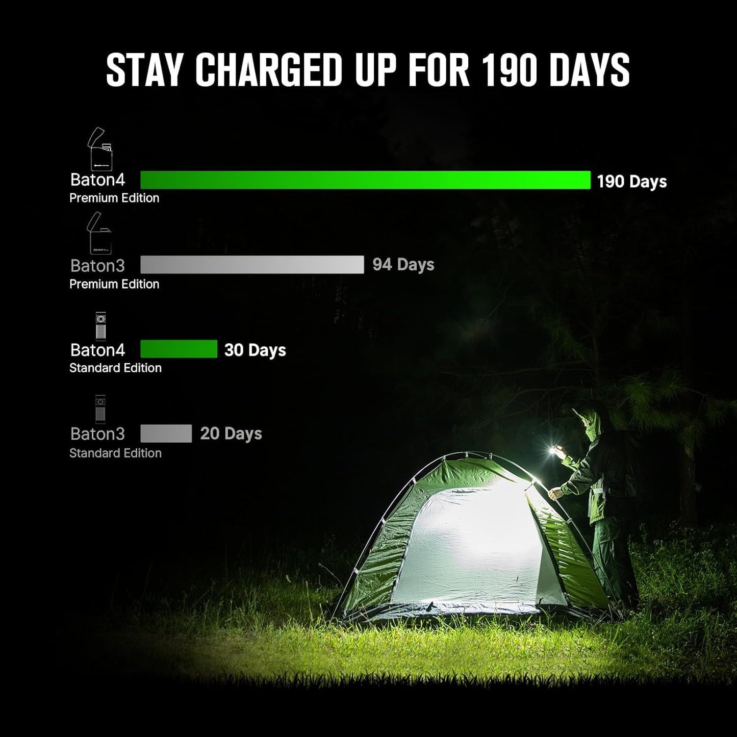 OLIGHT Baton4 Premium Edition EDC Flashlights 1300 Lumens with Type-C Charging Box, Powered by Rechargeable Battery, Small Bright Light IPX8 Waterproof for Emergencies, Outdoors (Guidance)