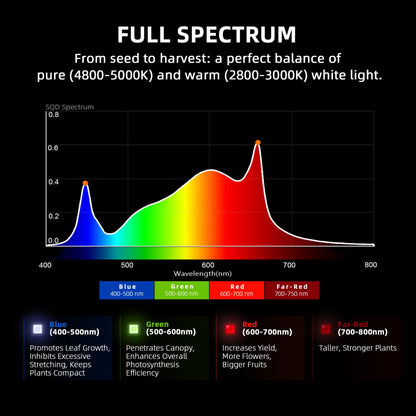 Spider Farmer G3000 Cost-Effective LED Grow Lights 300W, Upgraded App Remote Control, 3x3ft Coverage Full Spectrum Dimmable Bar Style Growing Lamp for Indoor Plants