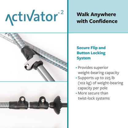 Urban Poling ACTIVATOR® 2 Walking Poles – 1 Pair – CoreGrip™ for Stability, Weight-Bearing, Recovery & Core Strength – Adjustable, Collapsible, Lightweight, Compact & Ideal for Travel or 6FT+ Users