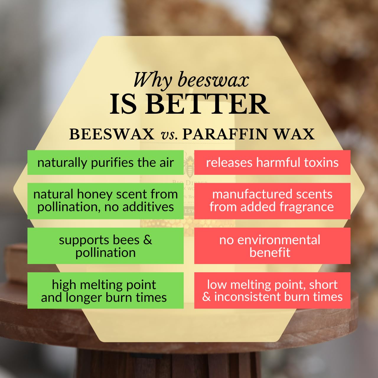 Big Dipper Wax Works Large Ivory Beeswax Pillar Candle 3" x 6" – 90-Hour Burn, Non-Toxic, Dripless, Handcrafted in USA, Clean Burning with Natural Honey Scent